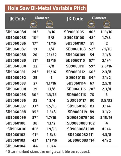 hole saw chart for conduit